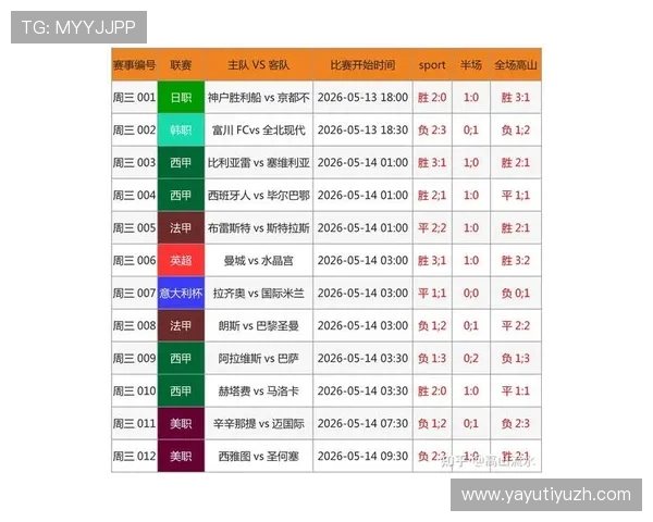 足彩310预测体彩网最新趋势分析与专家预测解读助你把握足球比赛的关键胜负点